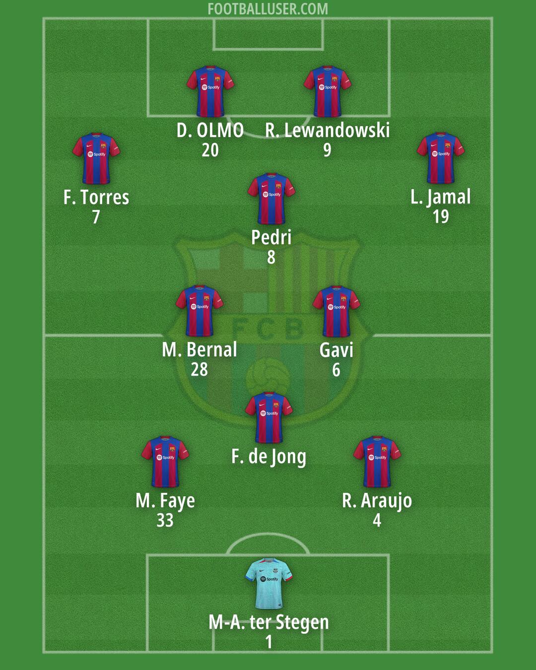 Barcelona Formation 2024