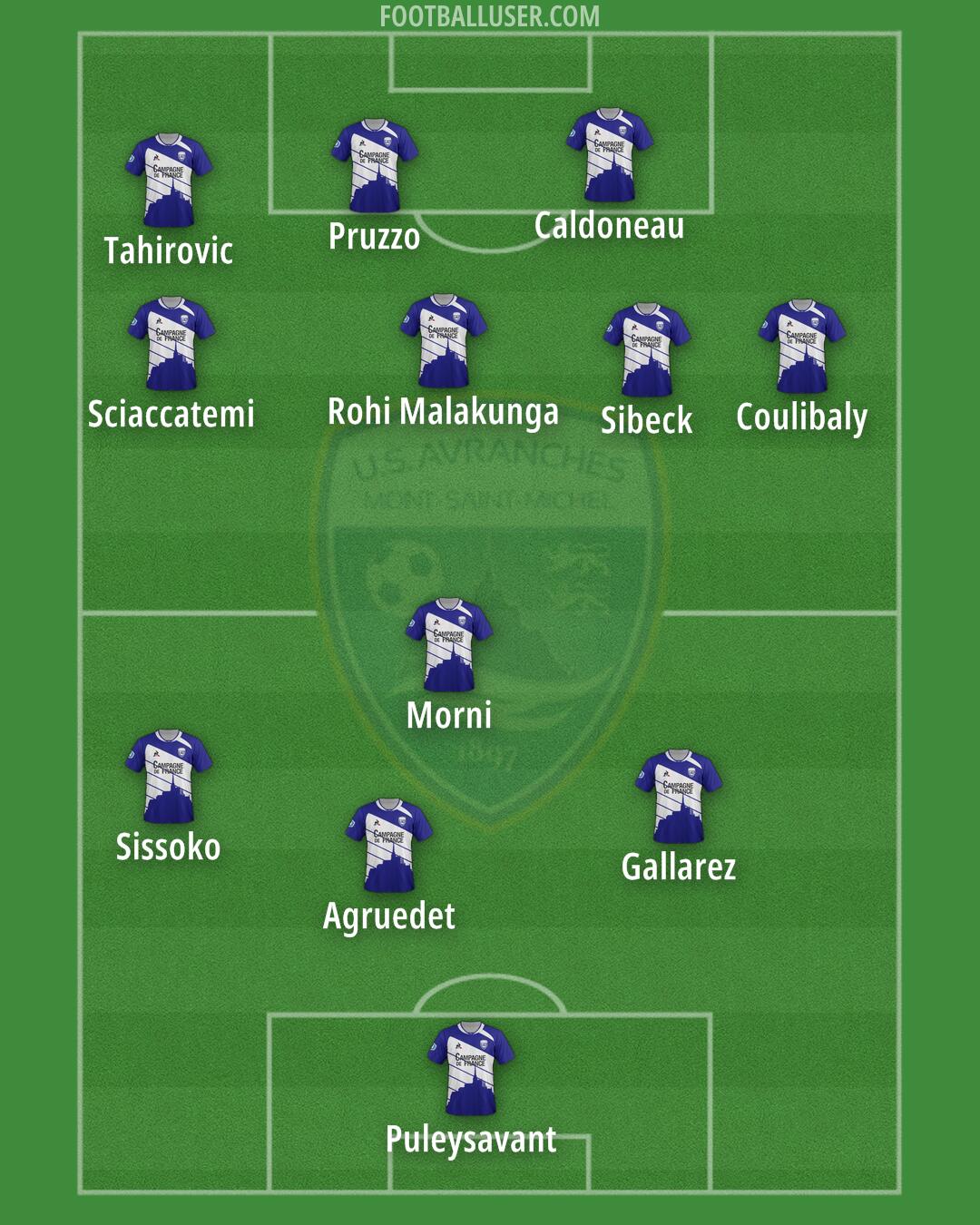 Avranches Formation 2024