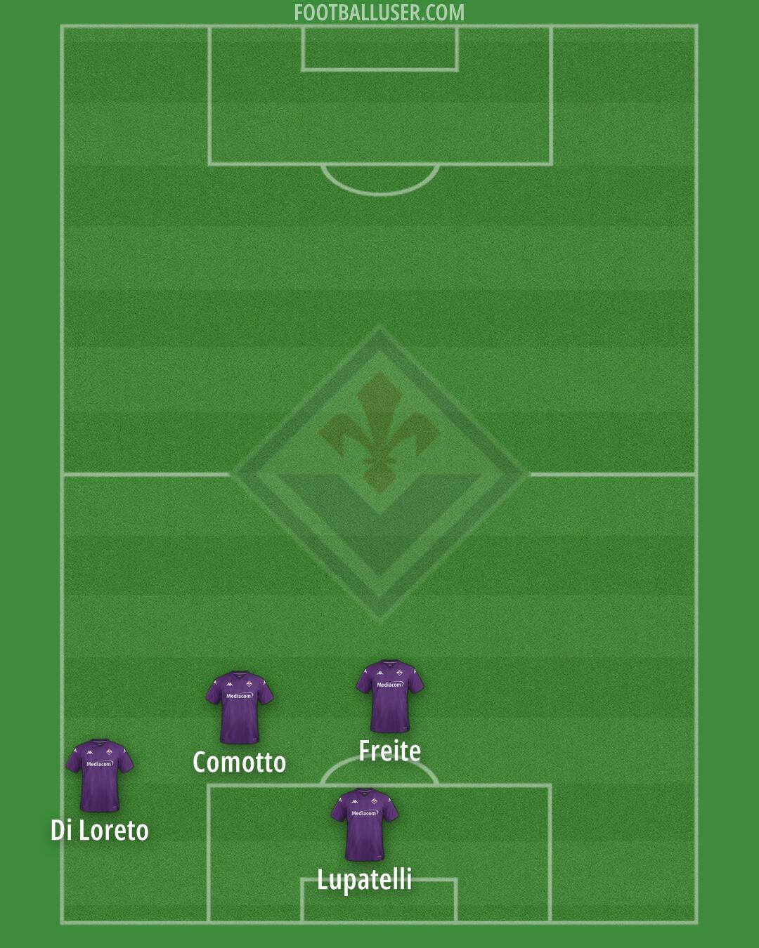 Fiorentina Formation 2024