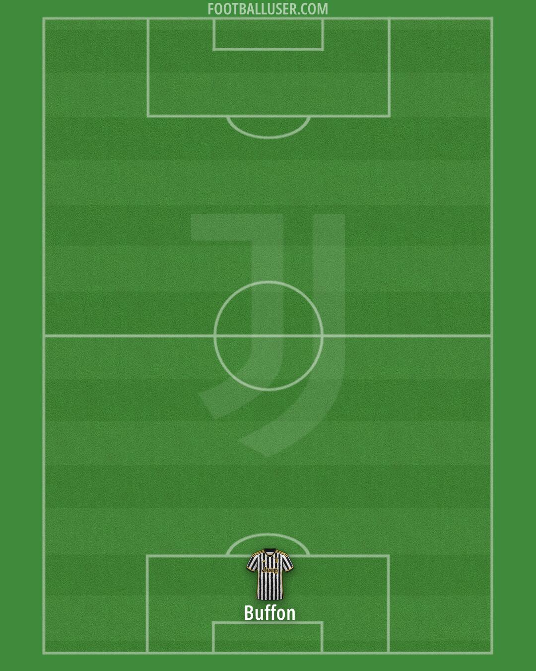 Juventus Formation 2024