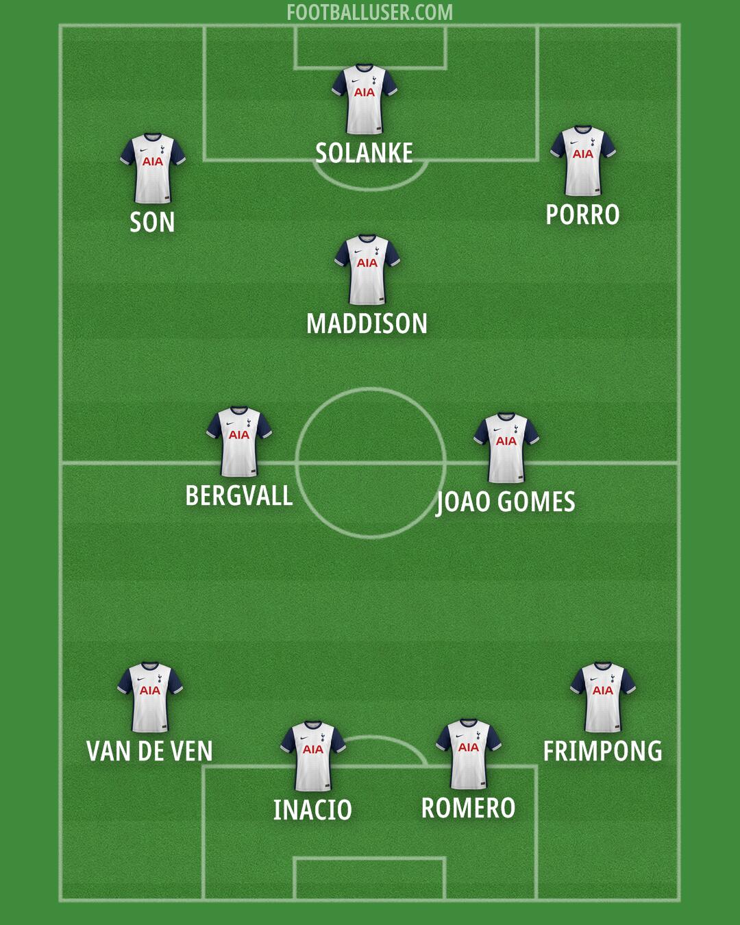 Tottenham Formation 2024
