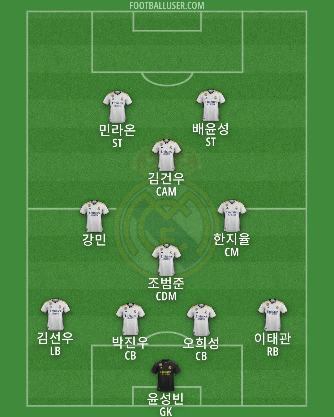 Real Madrid Formation 2024