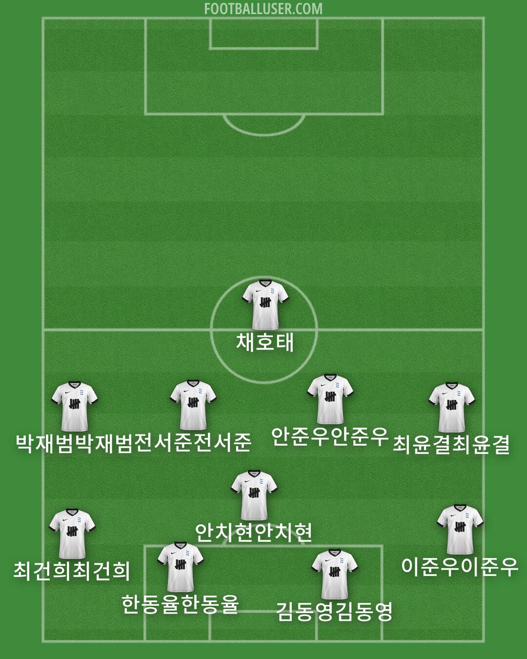 Birmingham Formation 2024