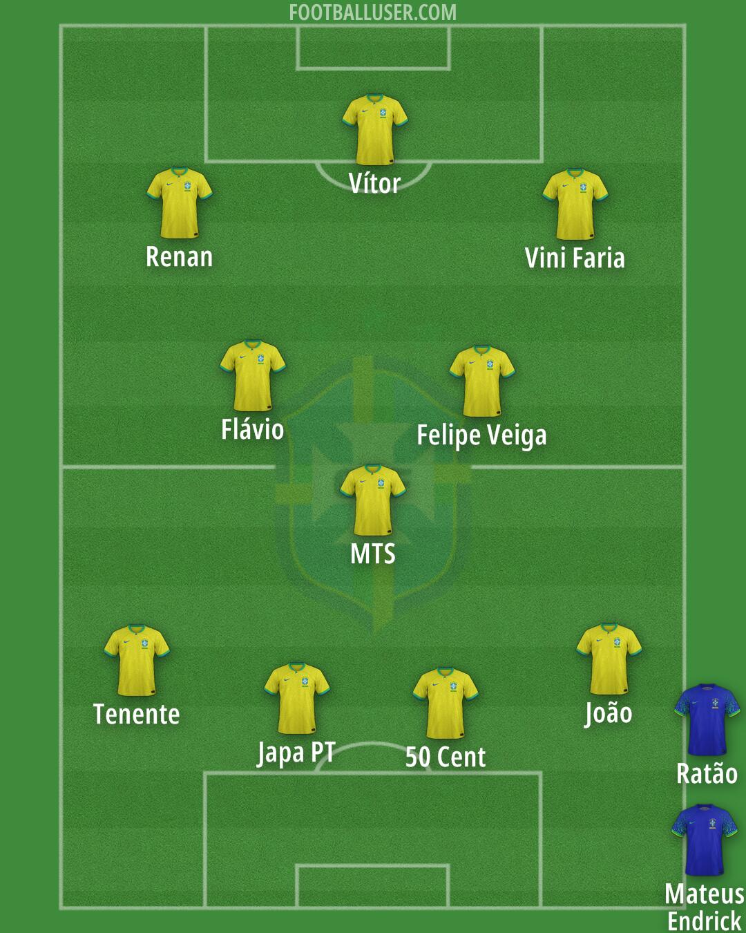 Brazil Formation 2024