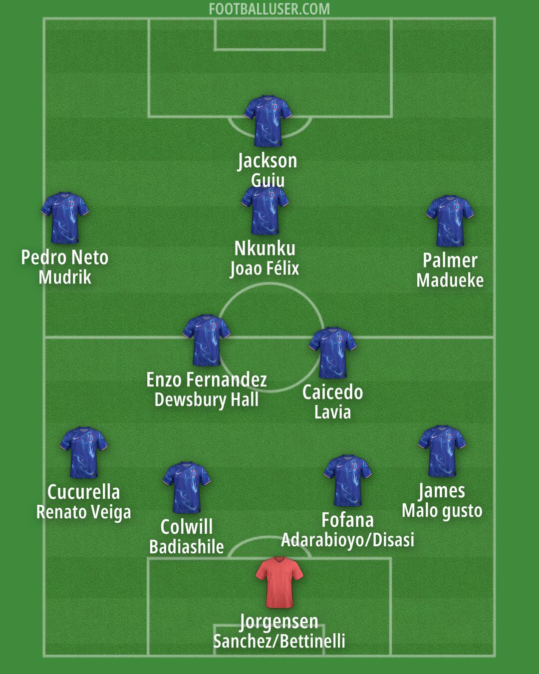 Chelsea Formation 2024