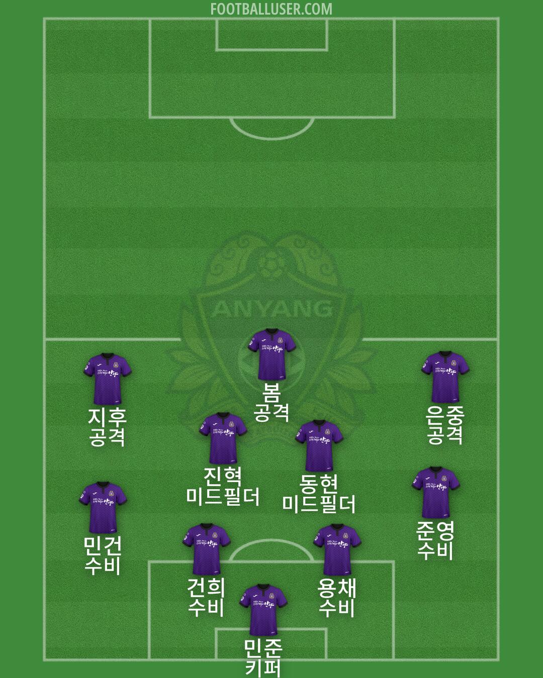 Anyang Formation 2024