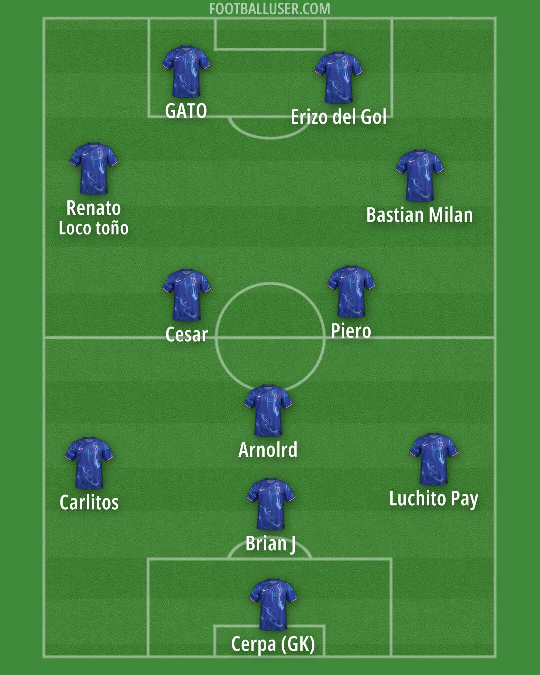 Chelsea Formation 2024