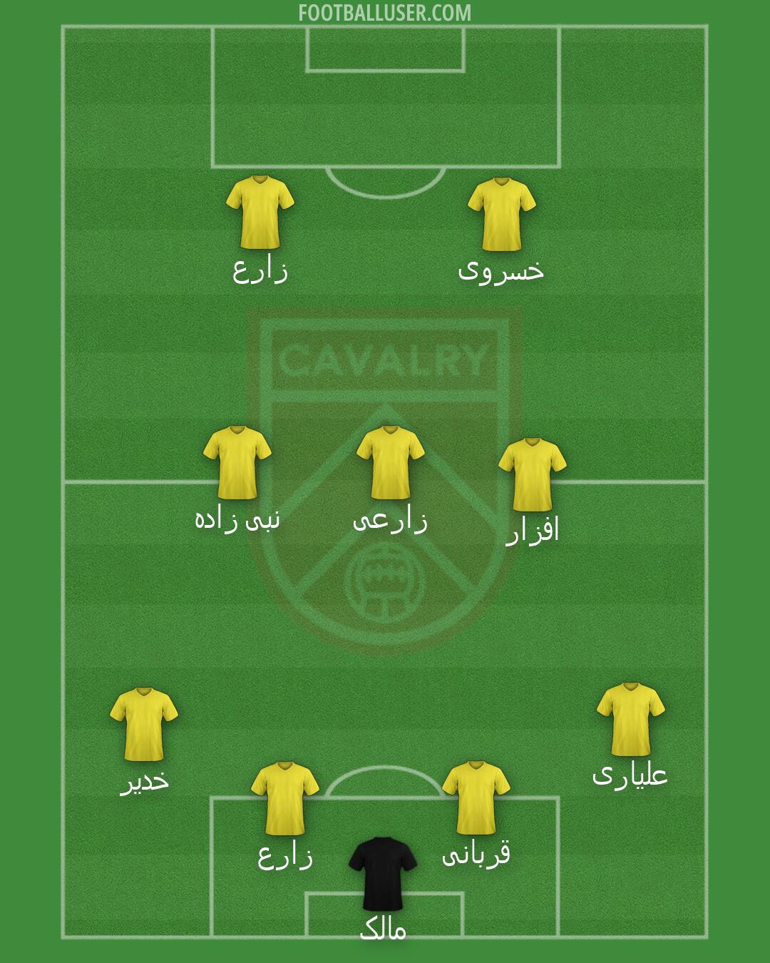 Cavalry FC Formation 2024