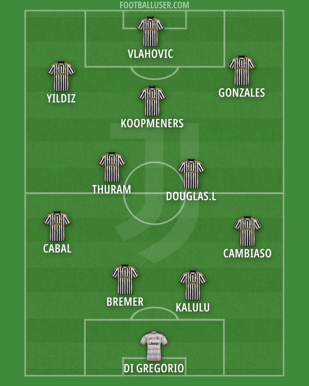 Juventus Formation 2024