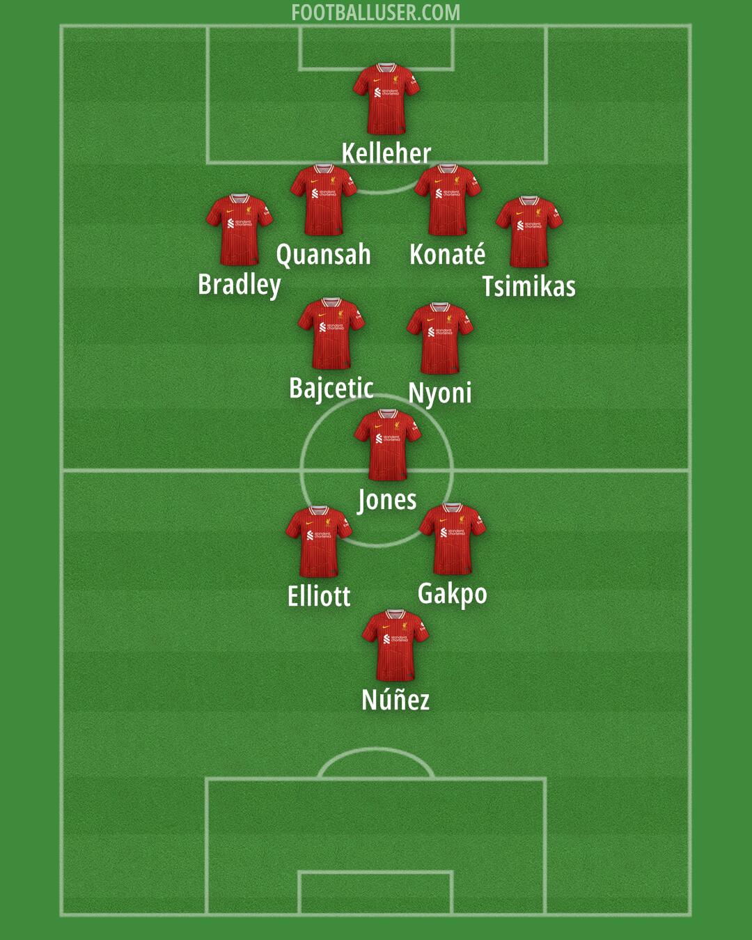 Liverpool Formation 2024