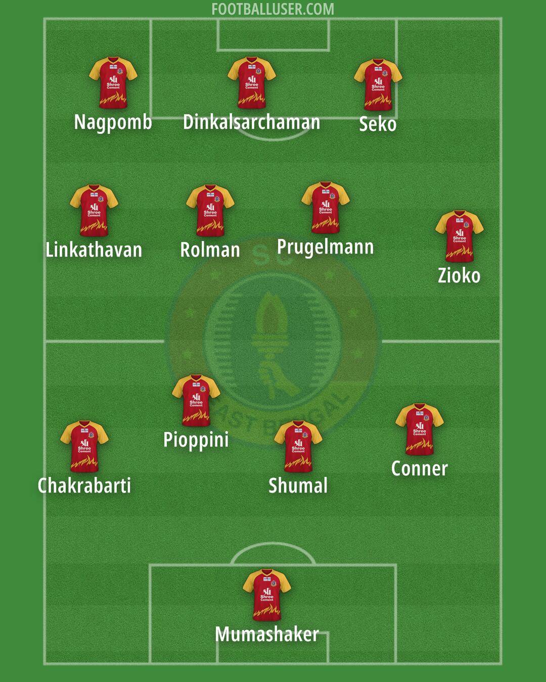 East Bengal Formation 2024