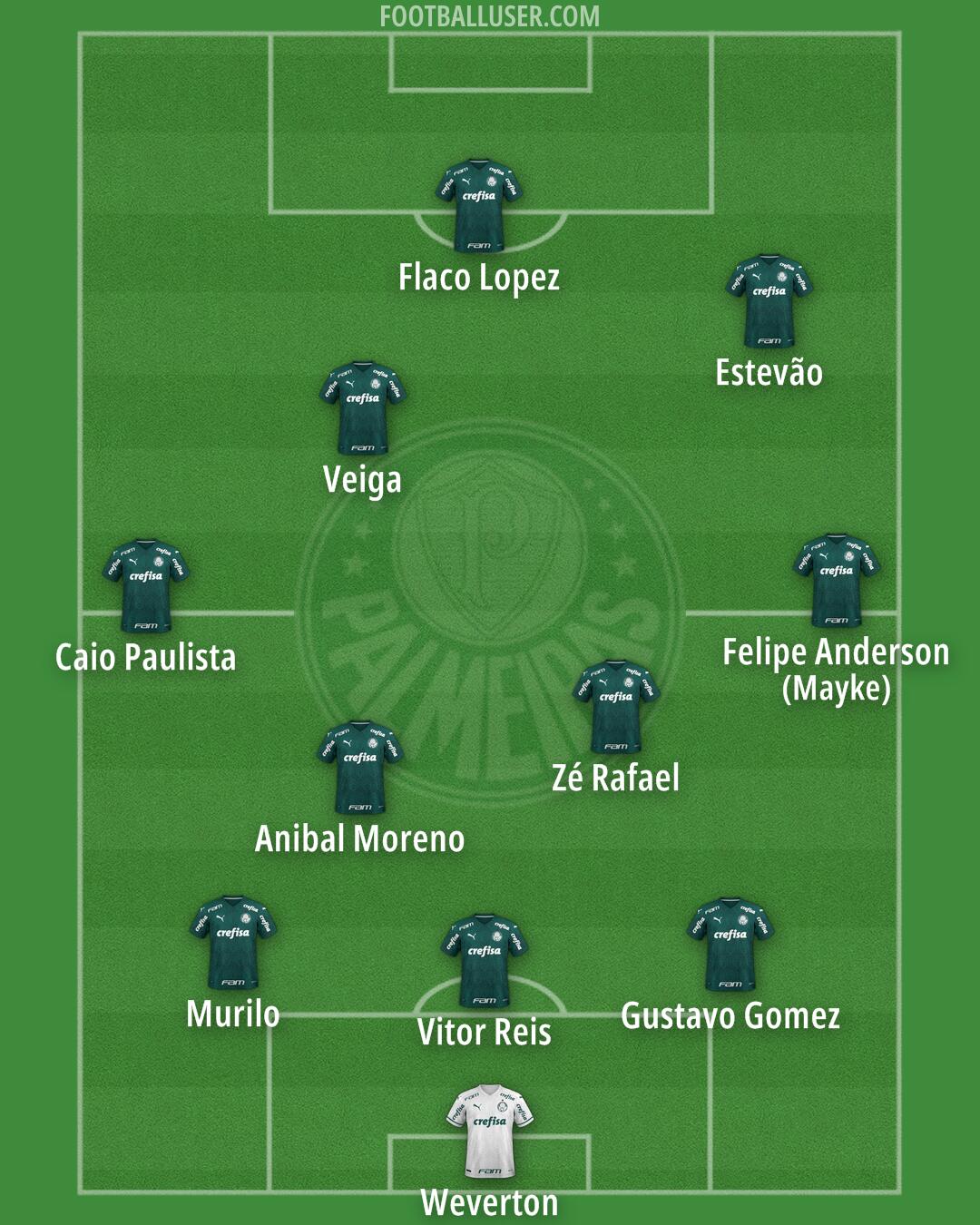Palmeiras Formation 2024