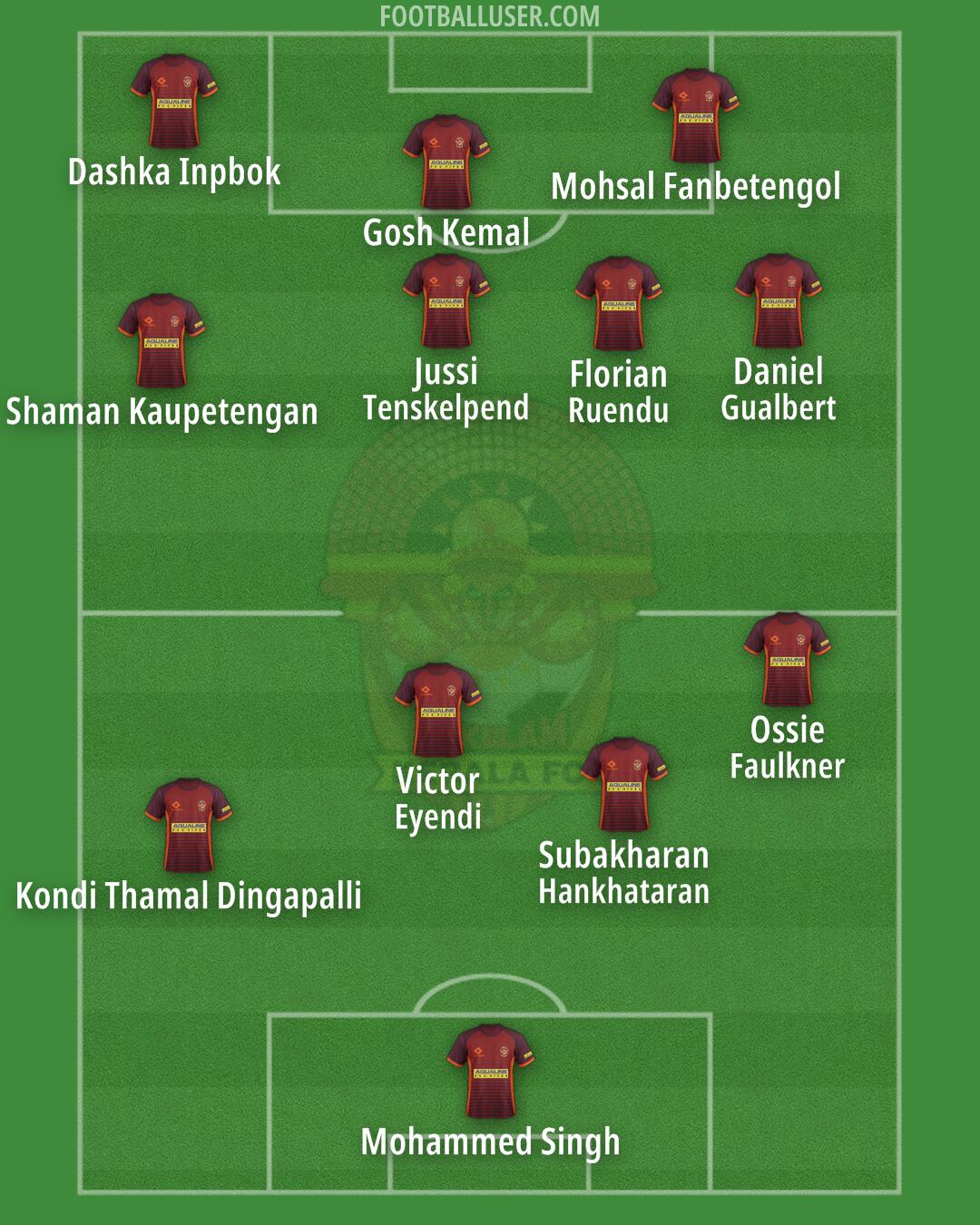 Kerala FC Formation 2024