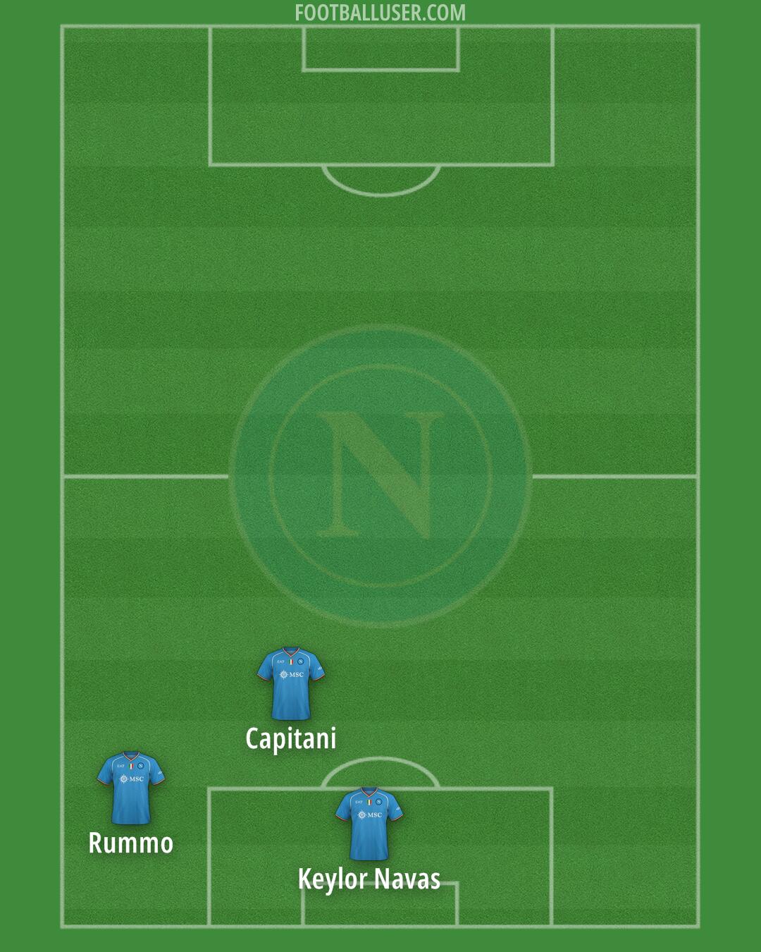 Napoli Formation 2024