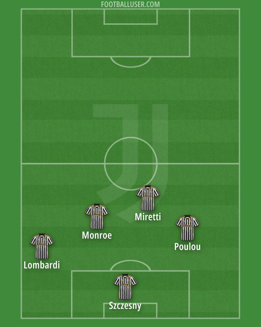Juventus Formation 2024