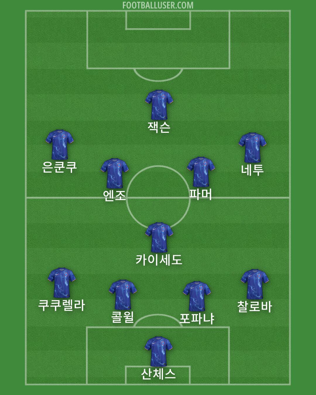 Chelsea Formation 2024