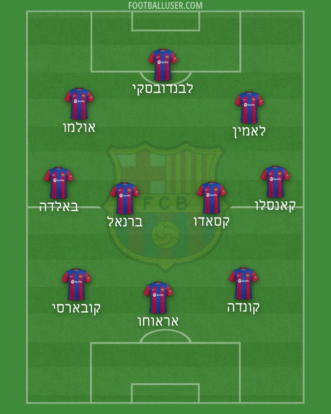 Barcelona Formation 2024