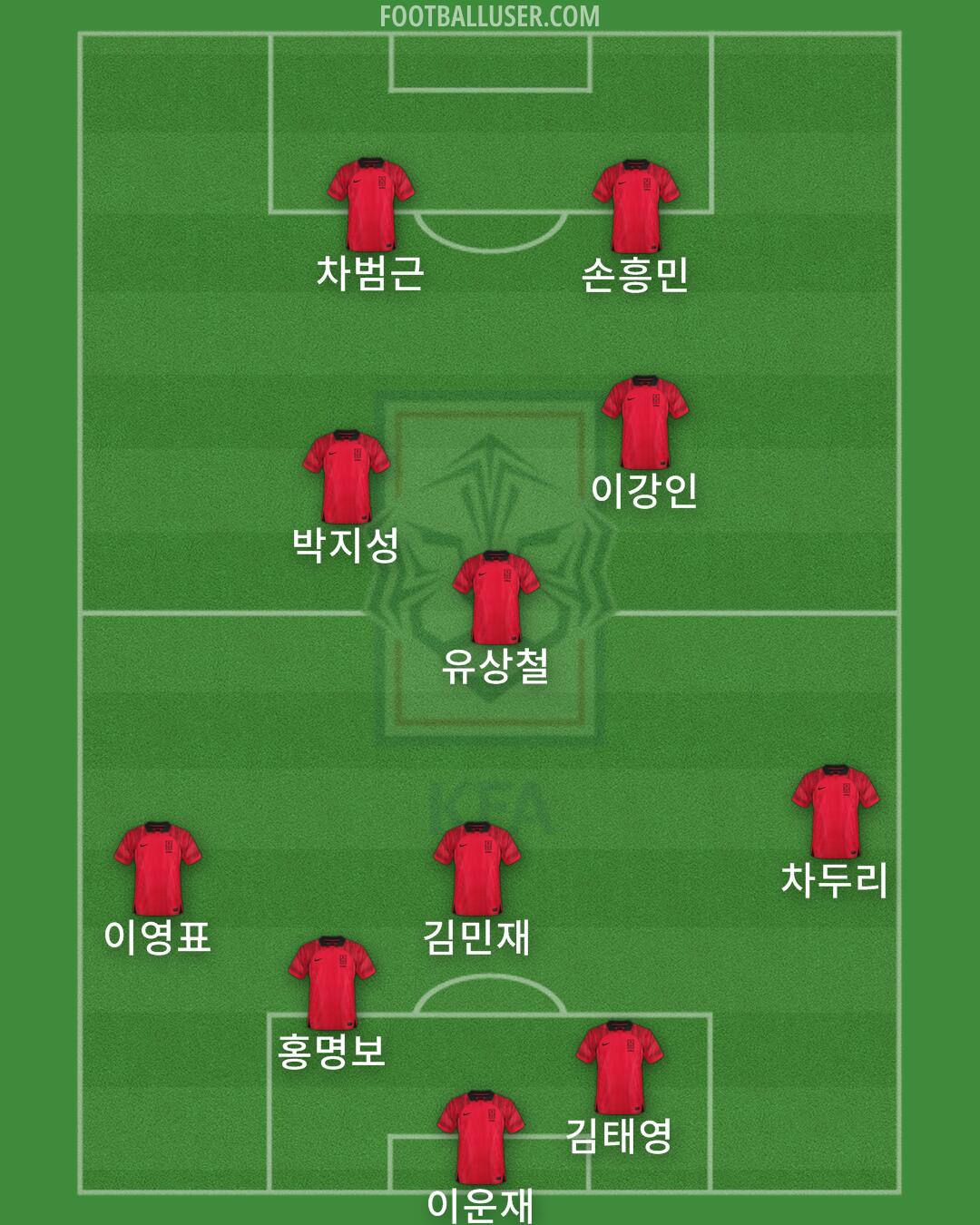 South Korea Formation 2024