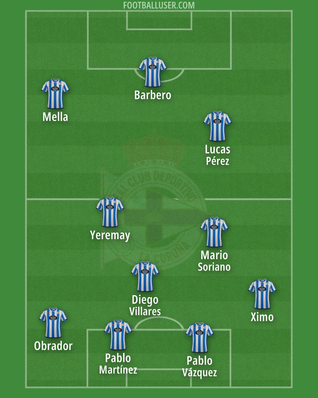 Deportivo Formation 2024