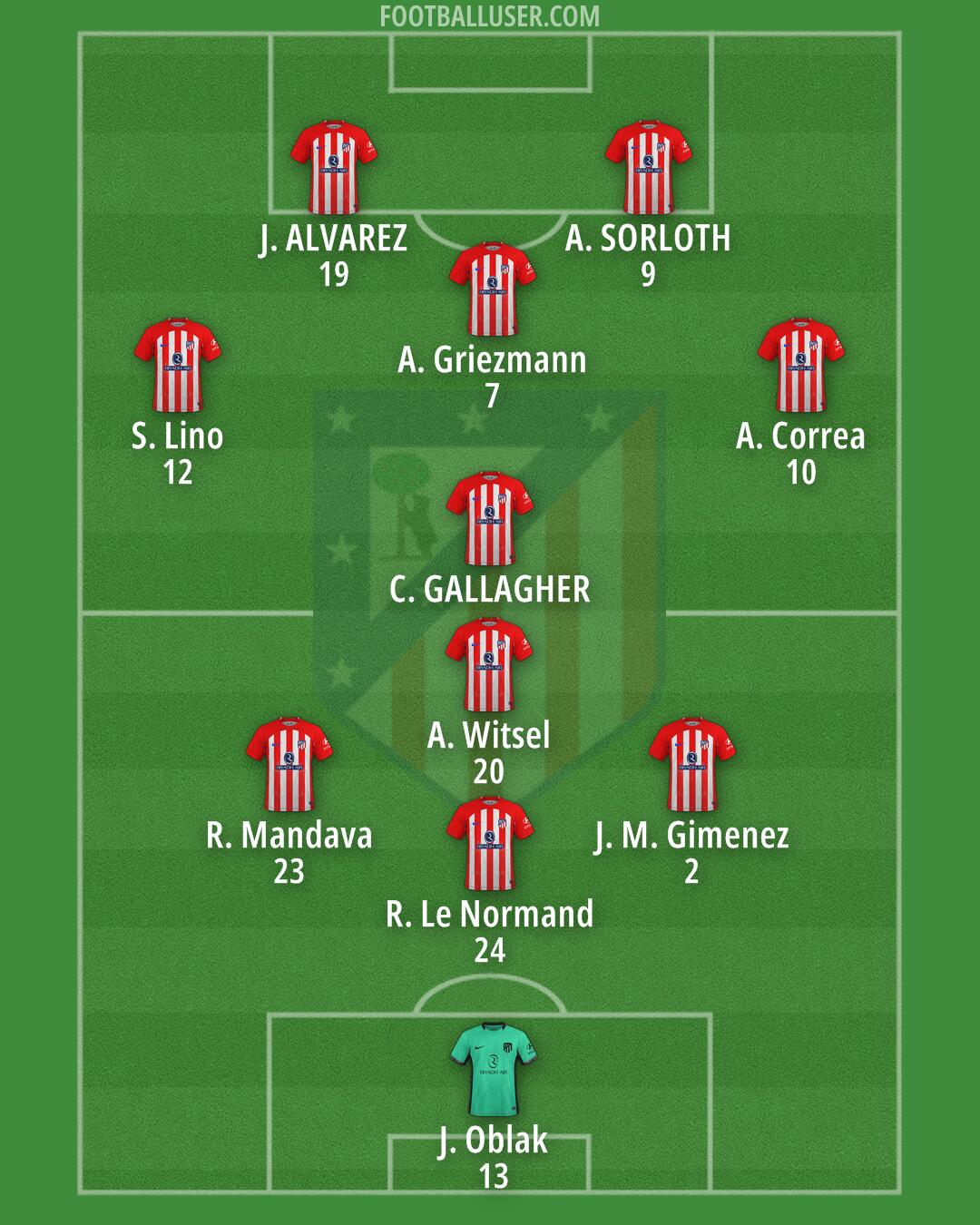 Atlético Formation 2024