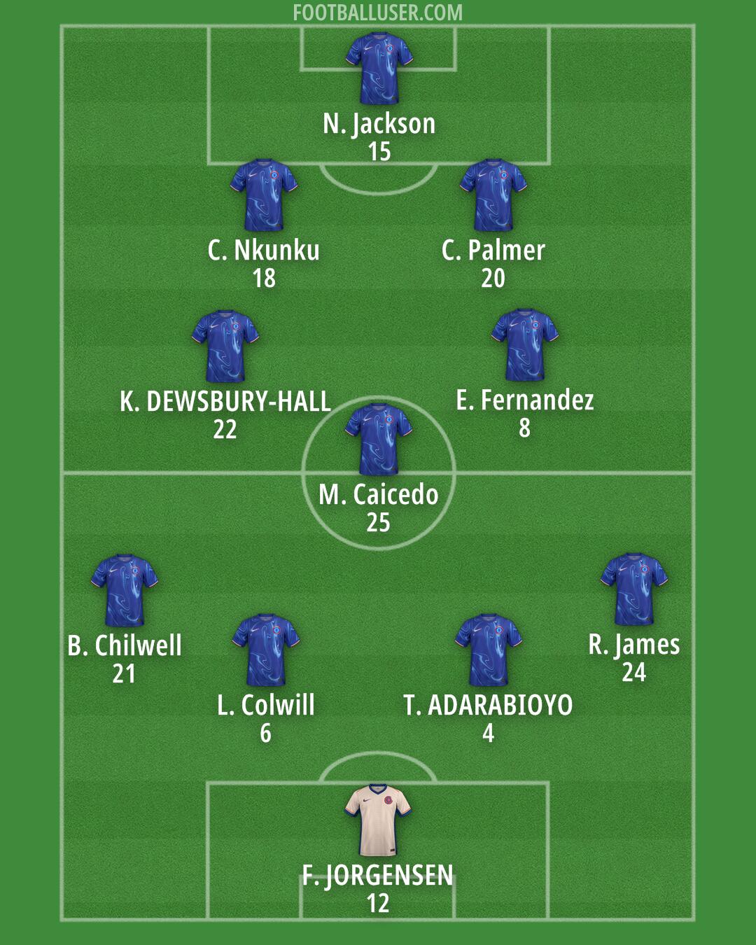 Chelsea Formation 2024