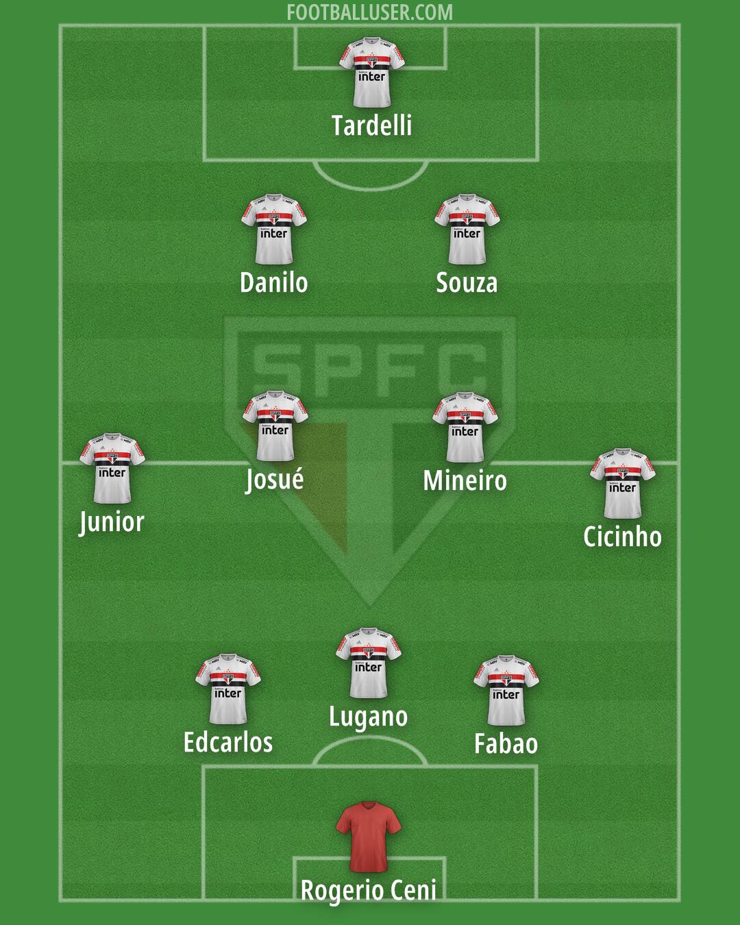 São Paulo Formation 2024