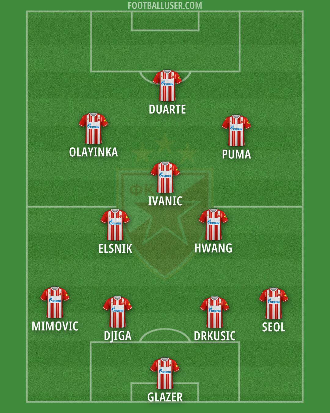 Crvena zvezda Formation 2024