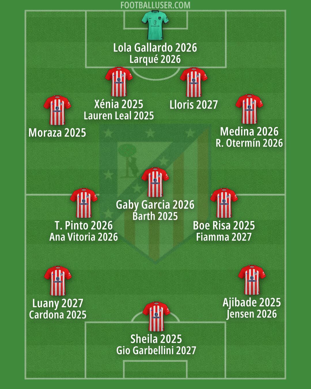 Atlético Formation 2024