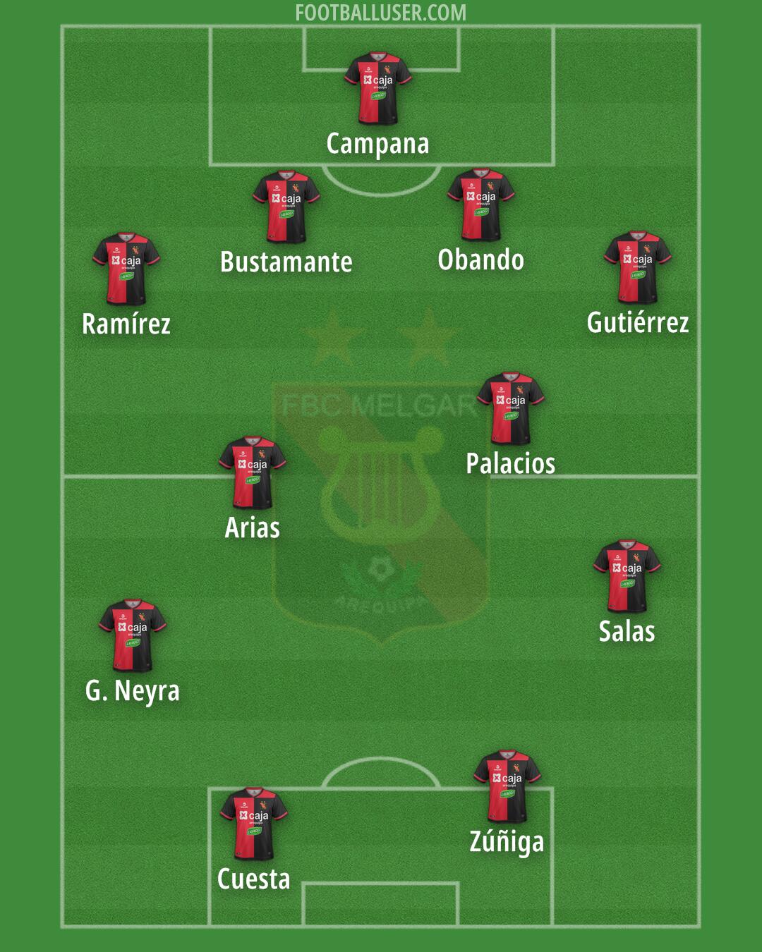 Melgar Formation 2024