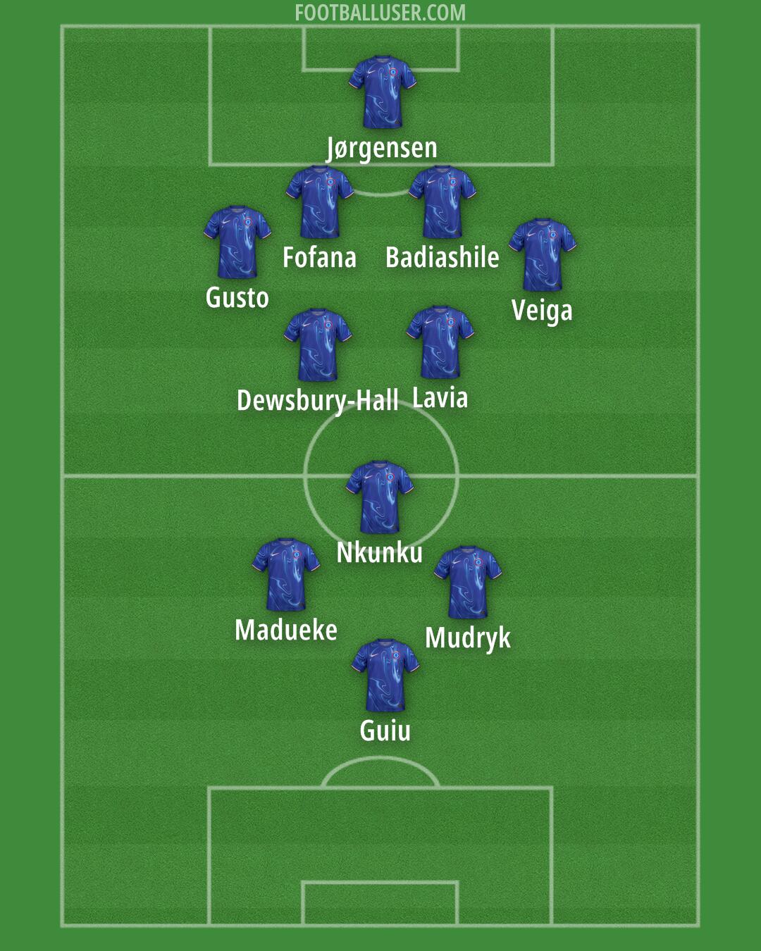 Chelsea Formation 2024
