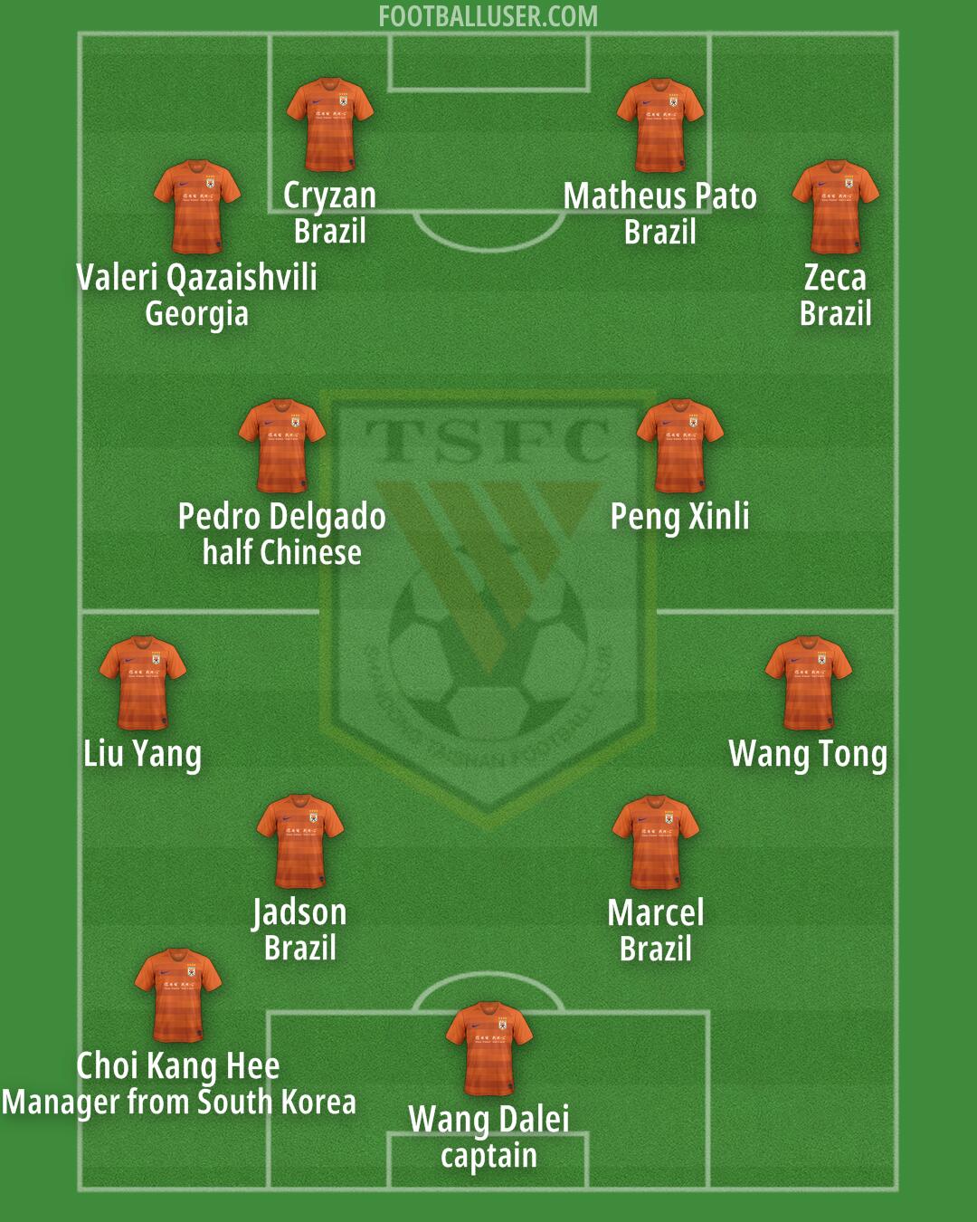 Shandong Formation 2024