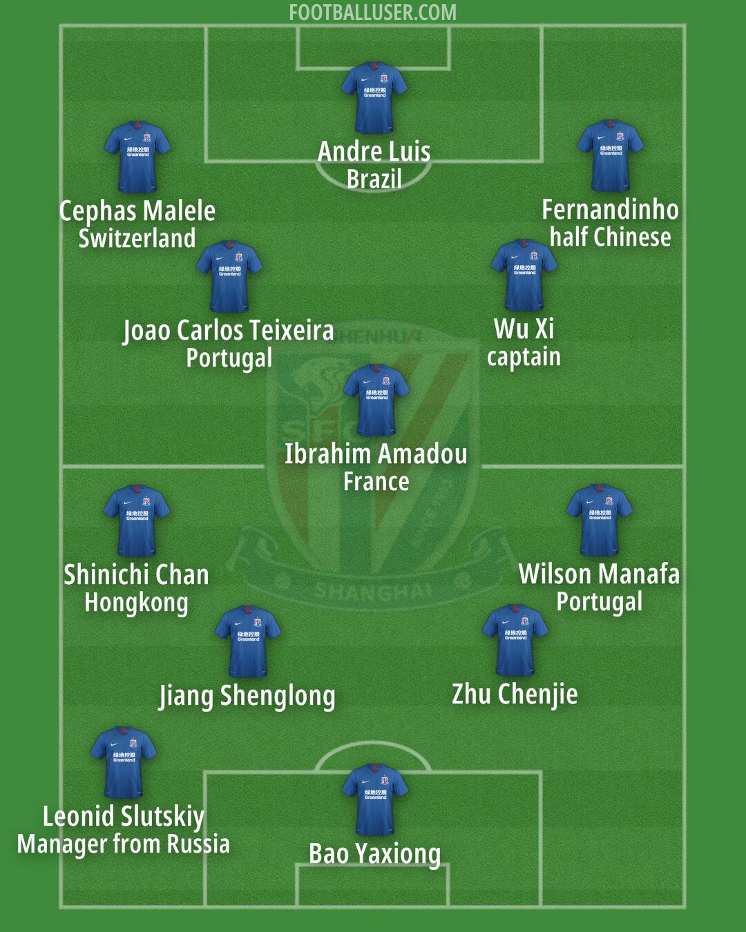 SH Shenhua Formation 2024