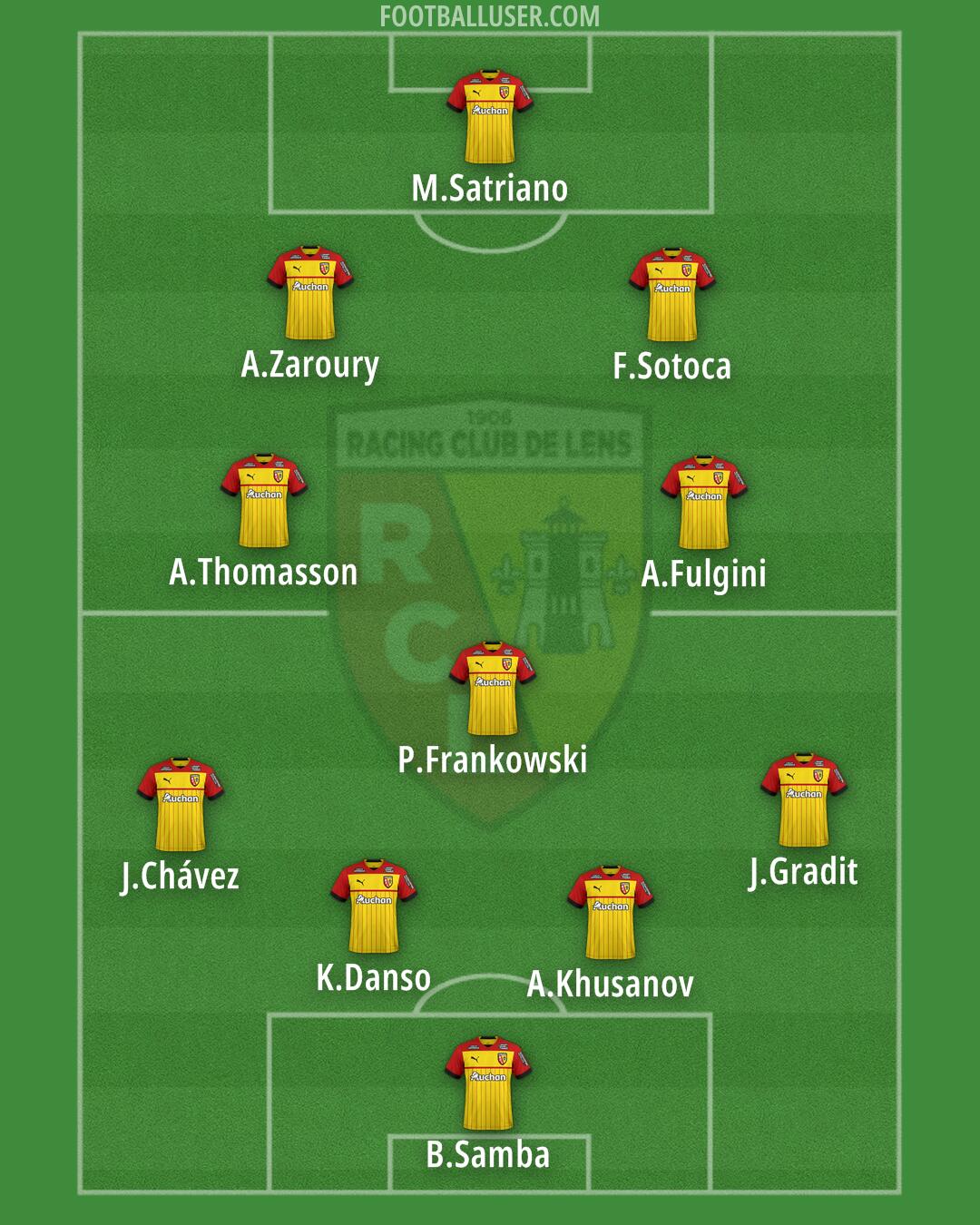 Lens Formation 2024