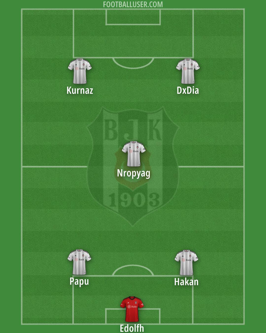Besiktas Formation 2024