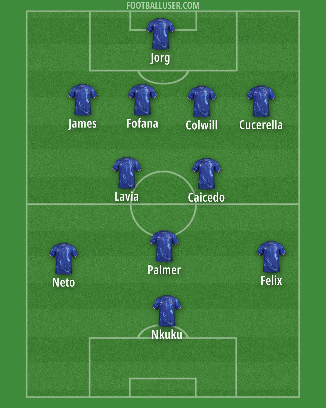 Chelsea Formation 2024