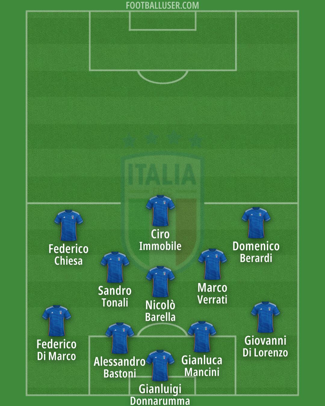 Italy Formation 2024