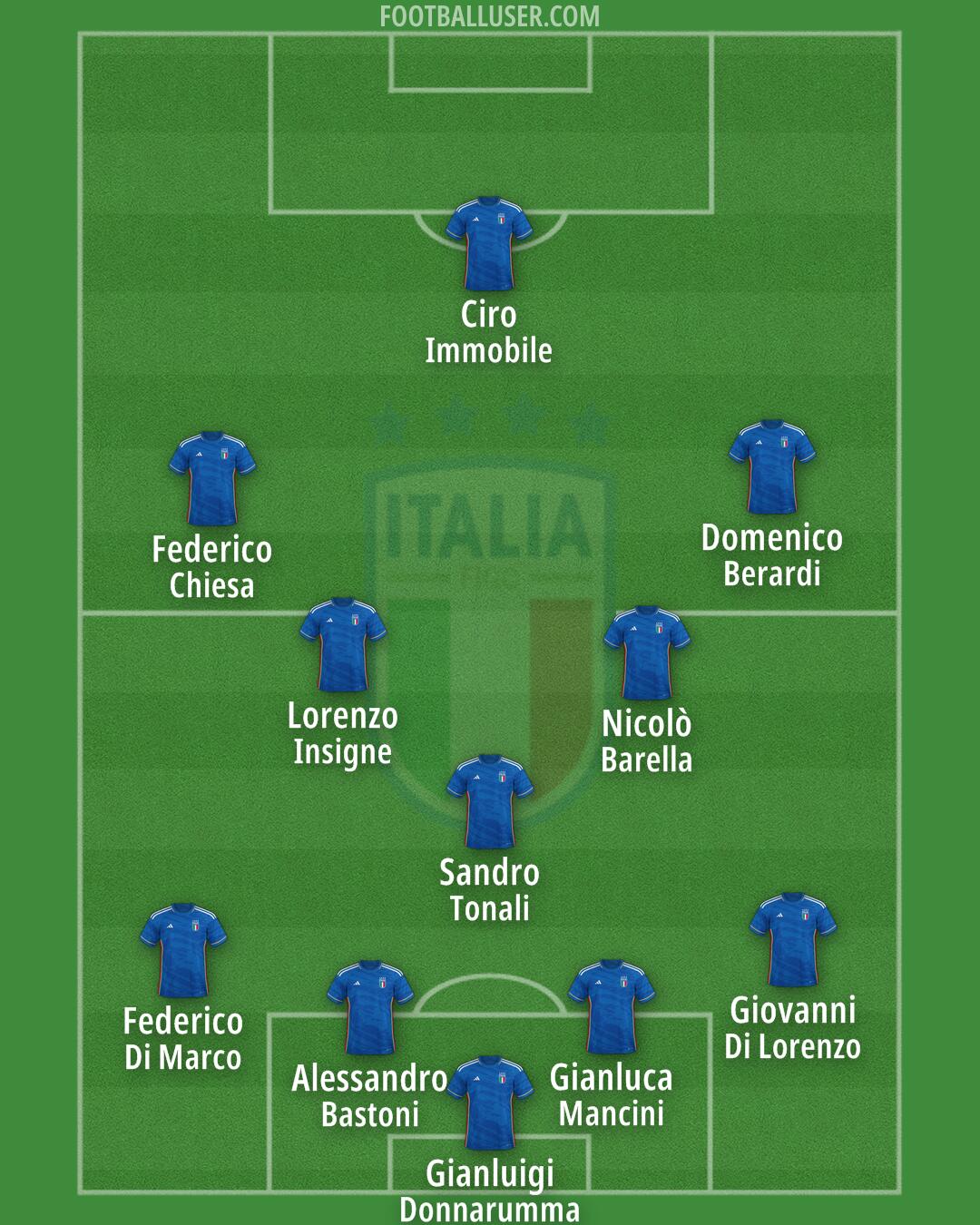Italy Formation 2024