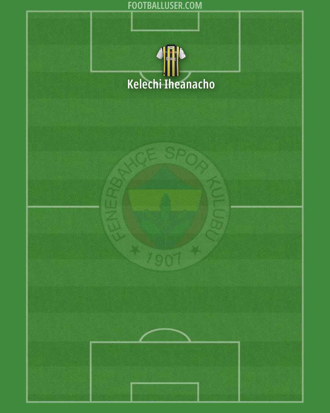 Fenerbahçe Formation 2024