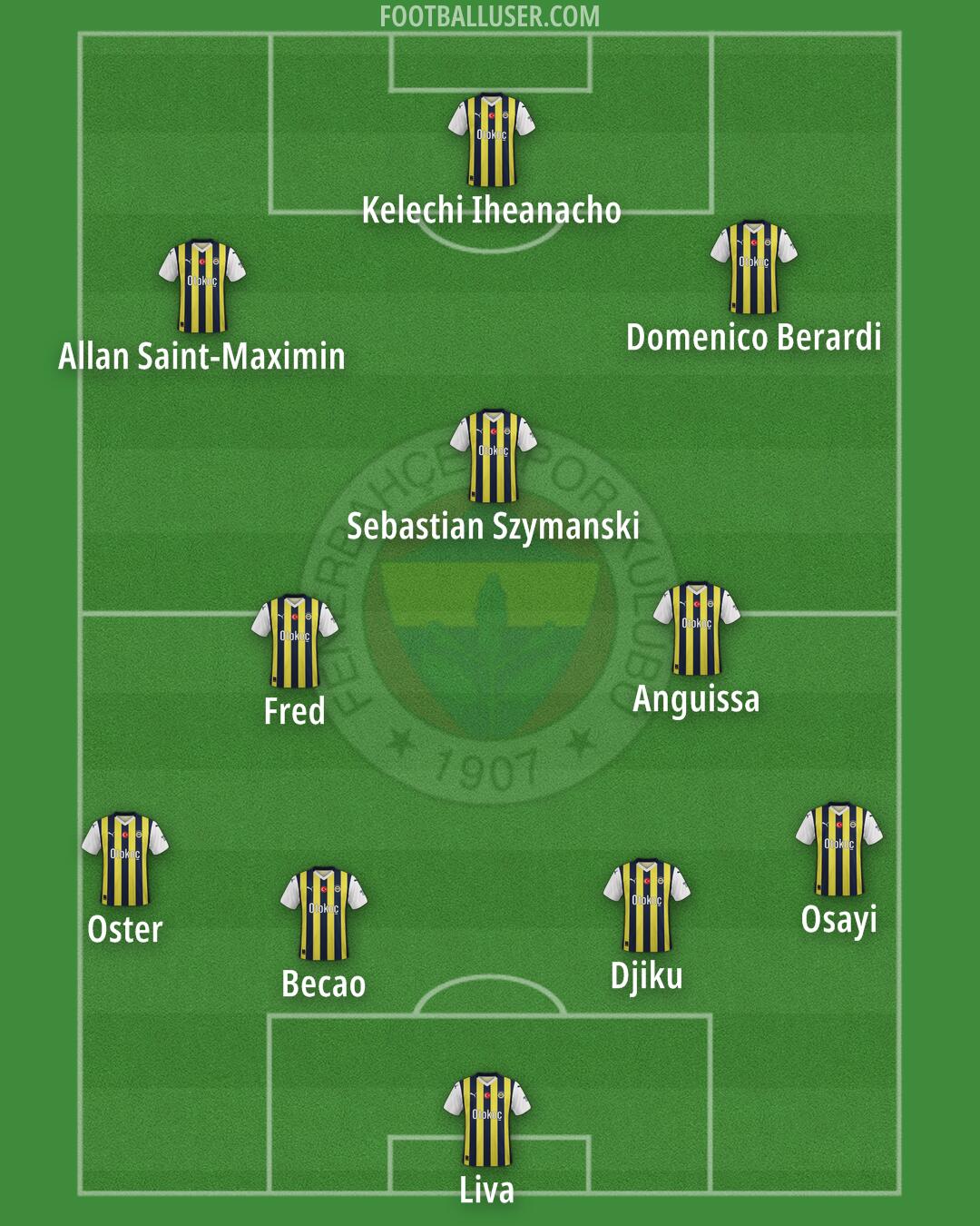 Fenerbahçe Formation 2024