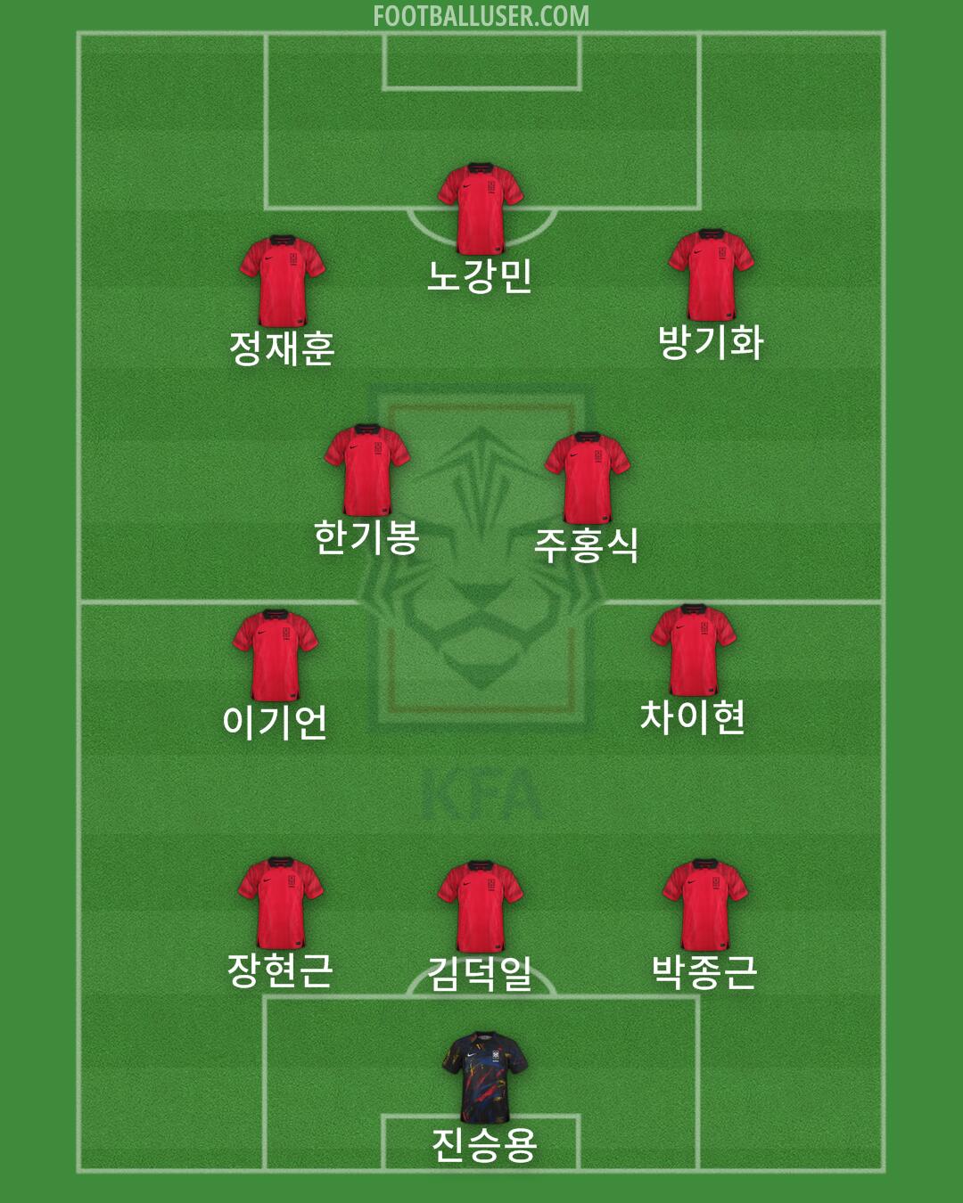South Korea Formation 2024