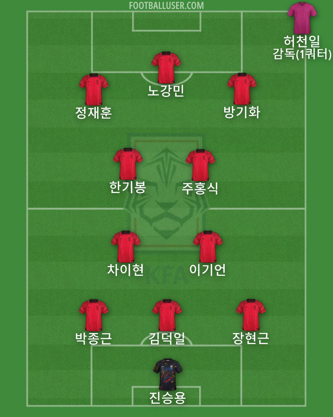 South Korea Formation 2024