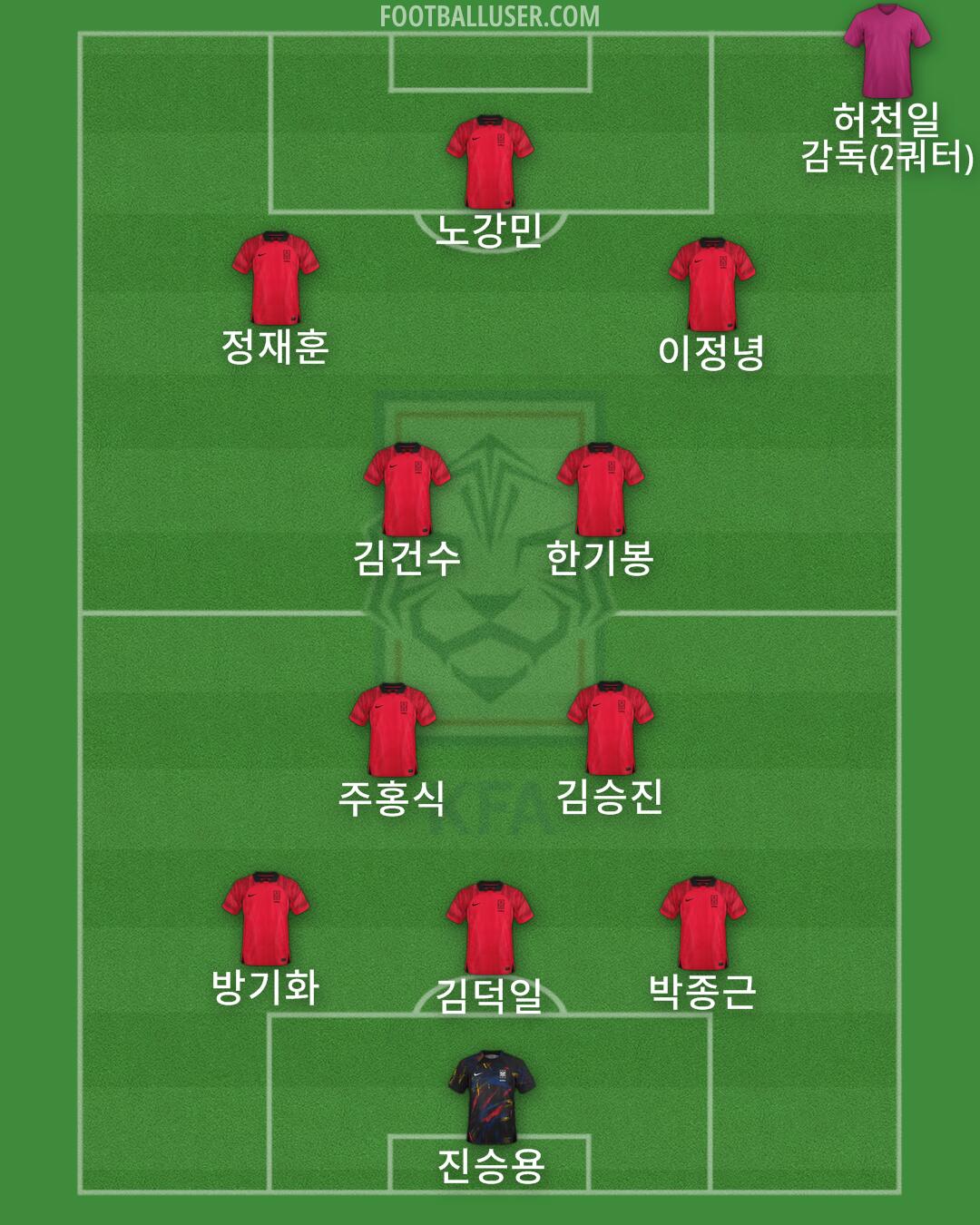 South Korea Formation 2024