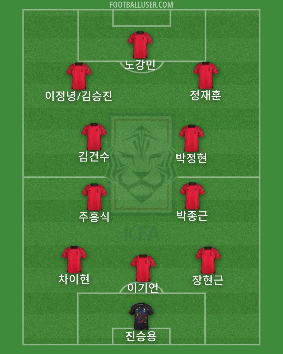 South Korea Formation 2024