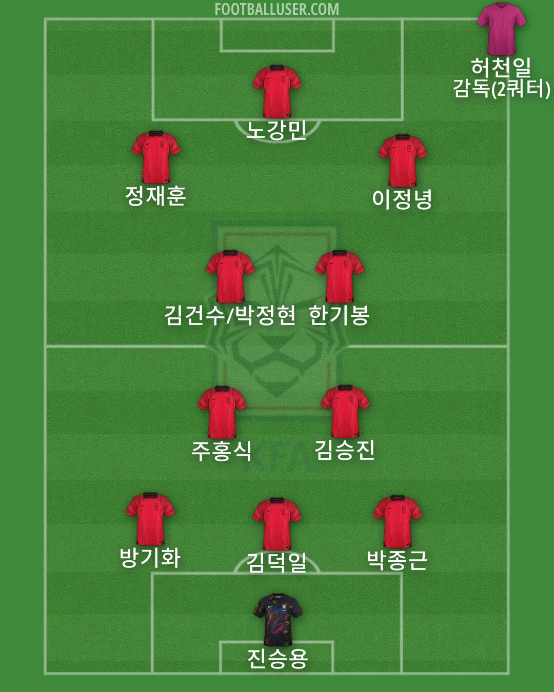 South Korea Formation 2024
