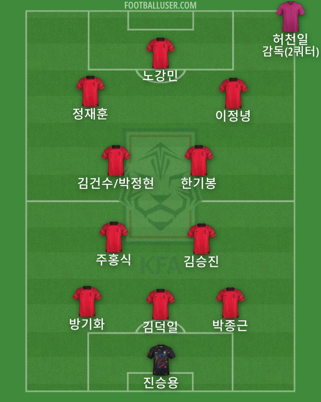 South Korea Formation 2024