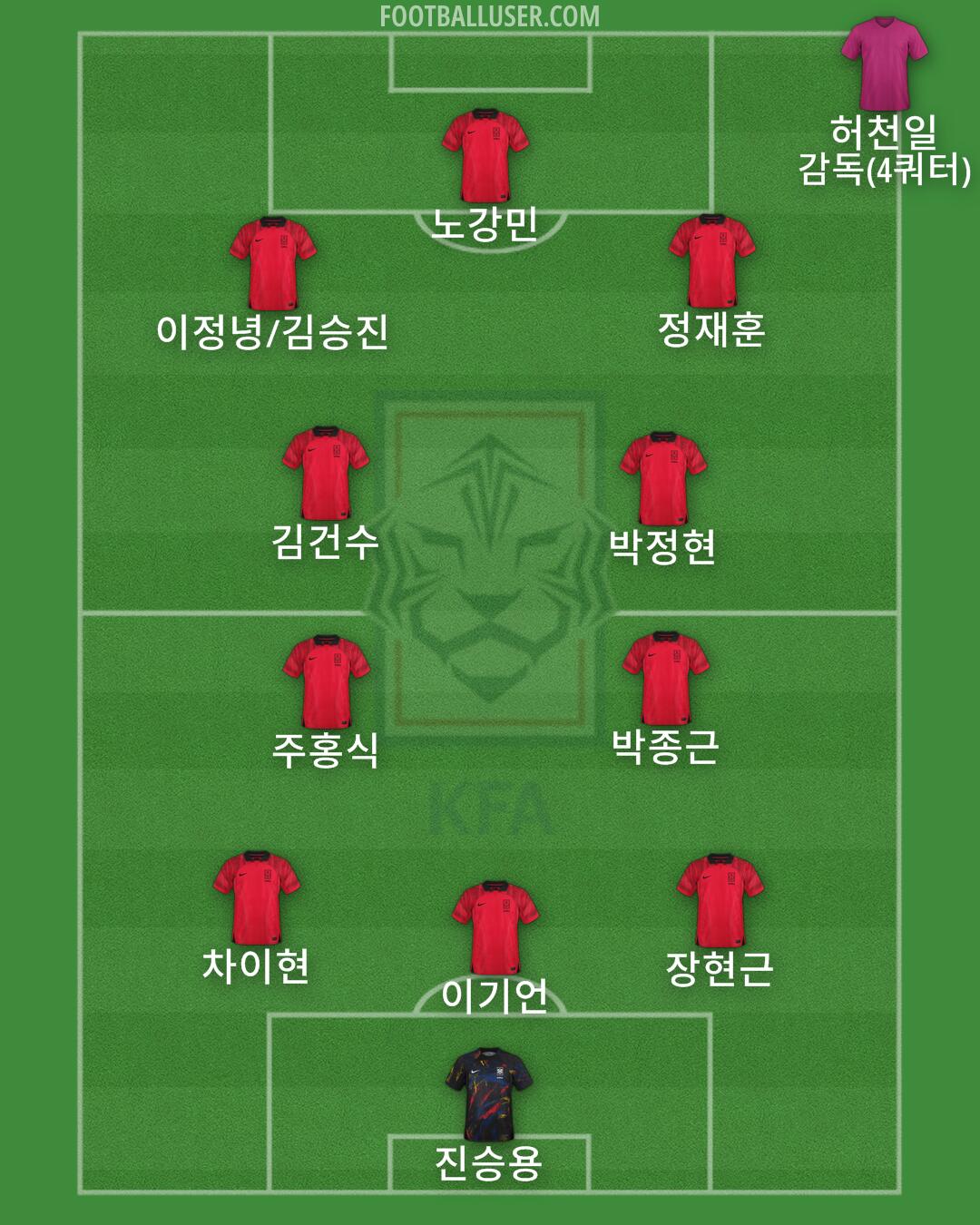 South Korea Formation 2024