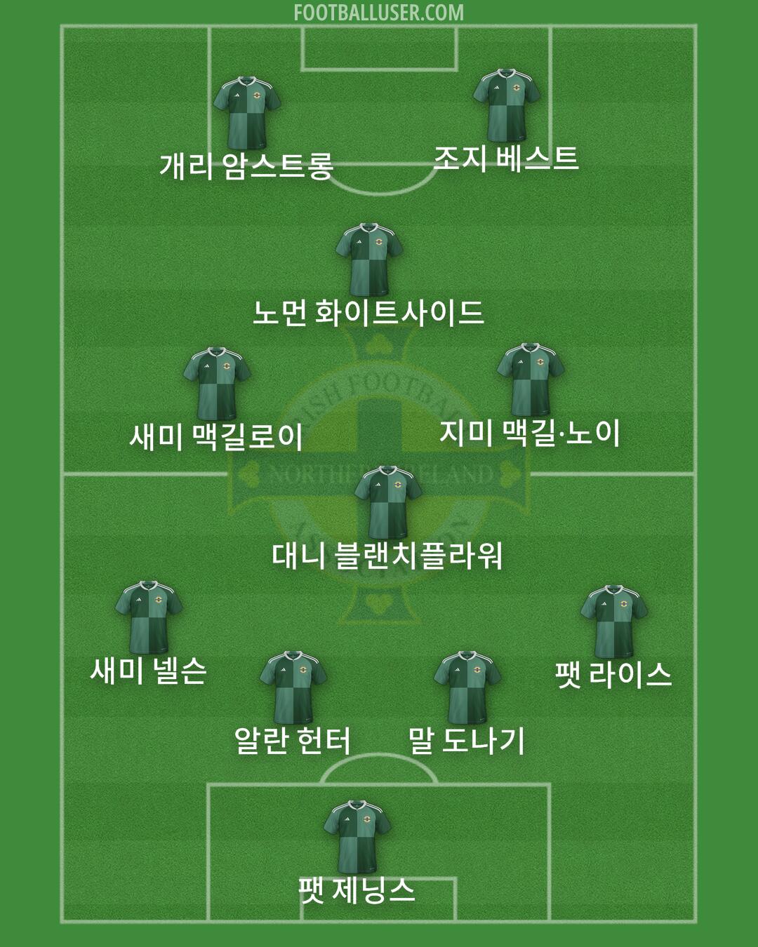 Northern Ireland Formation 2024