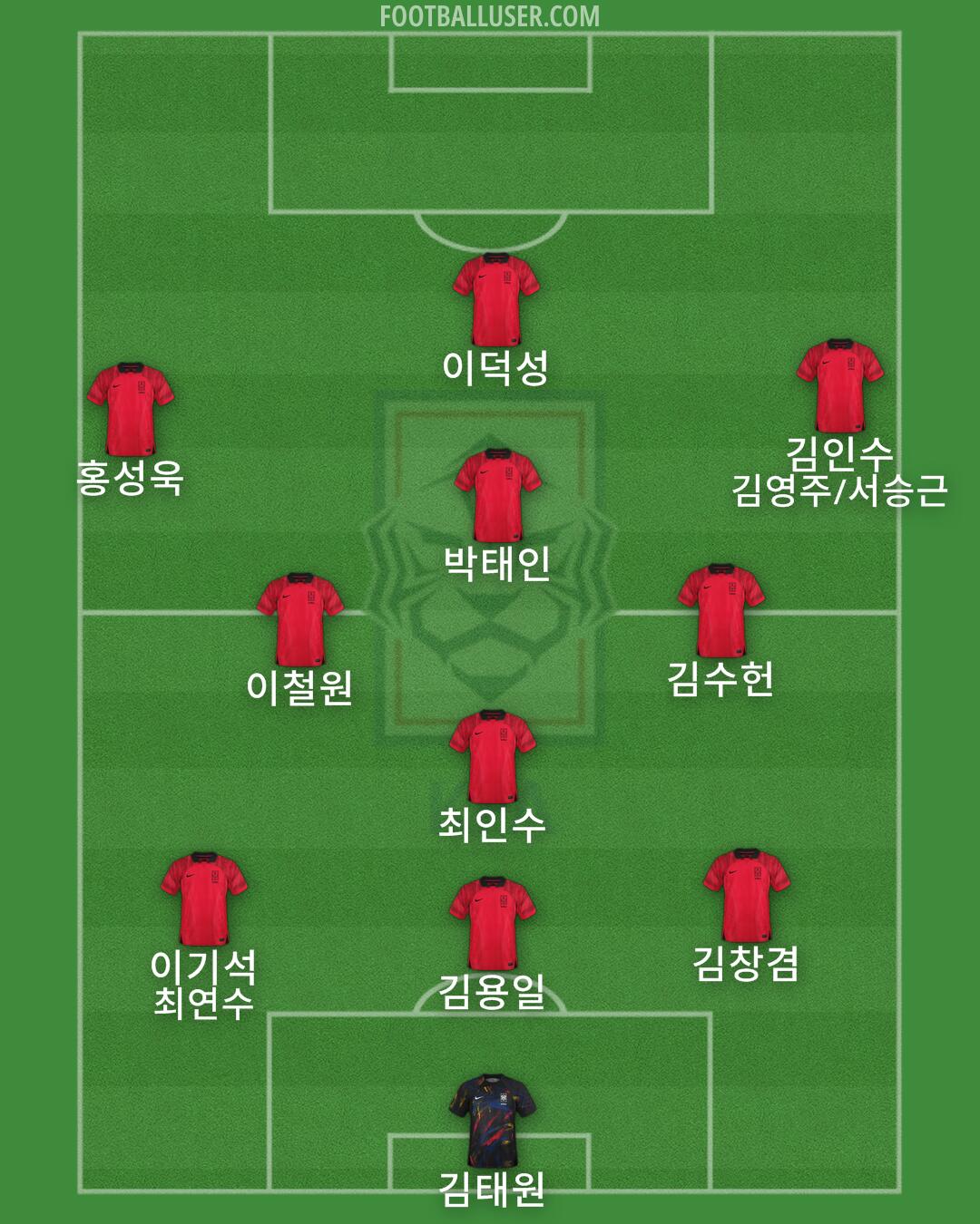 South Korea Formation 2024