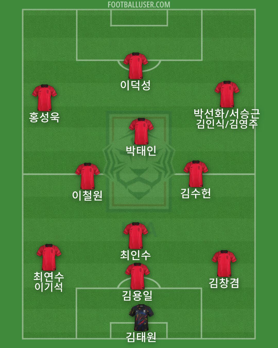 South Korea Formation 2024