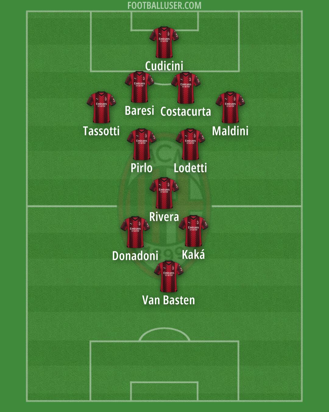 Milan Formation 2024